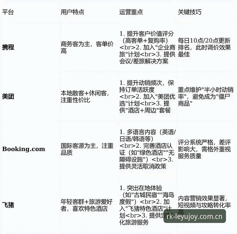 乐鱼APP苹果端下载实用指南：避开90%用户踩过的坑，3步搞定赛事数据同步